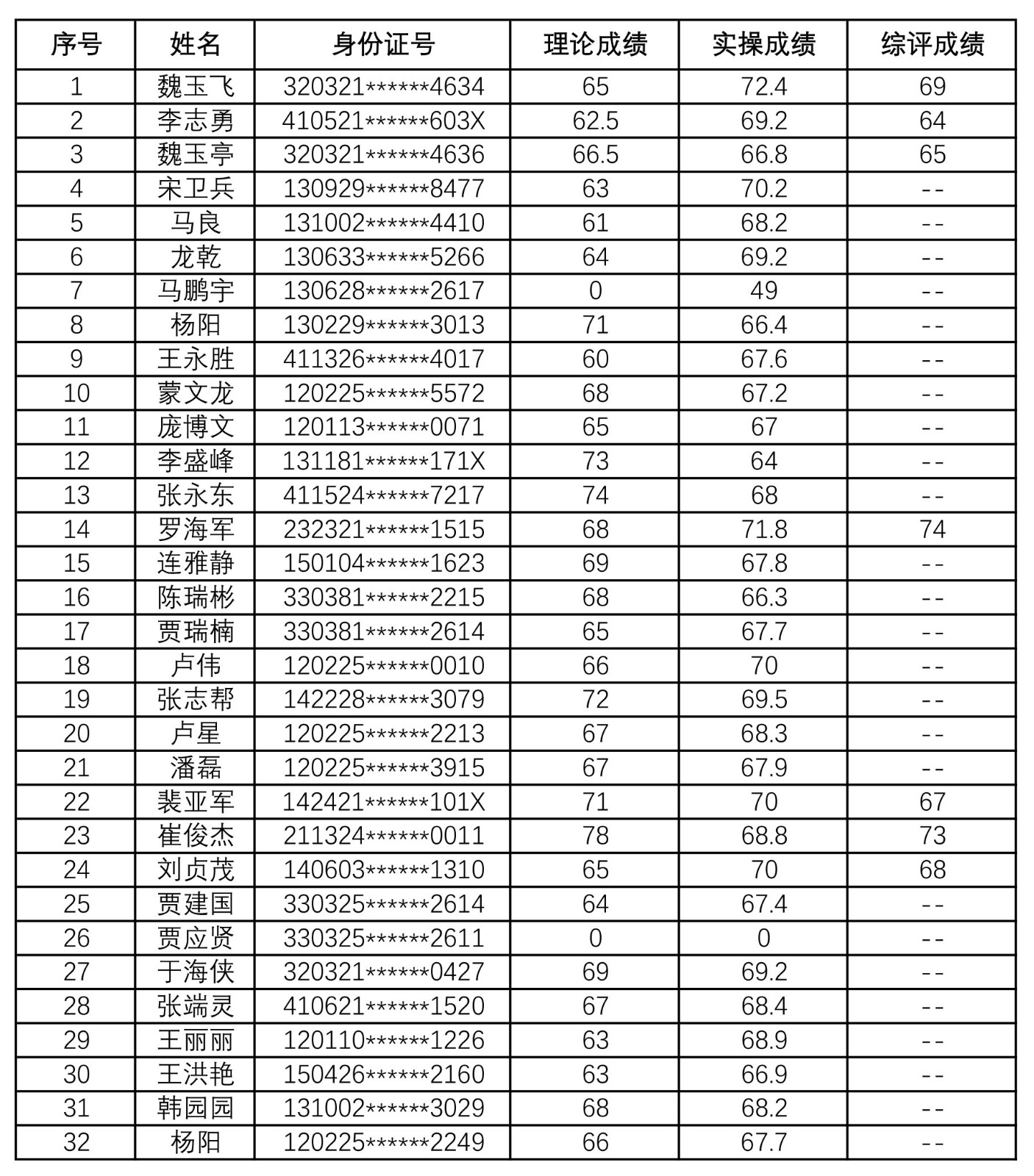20260515批次成绩公示.jpg