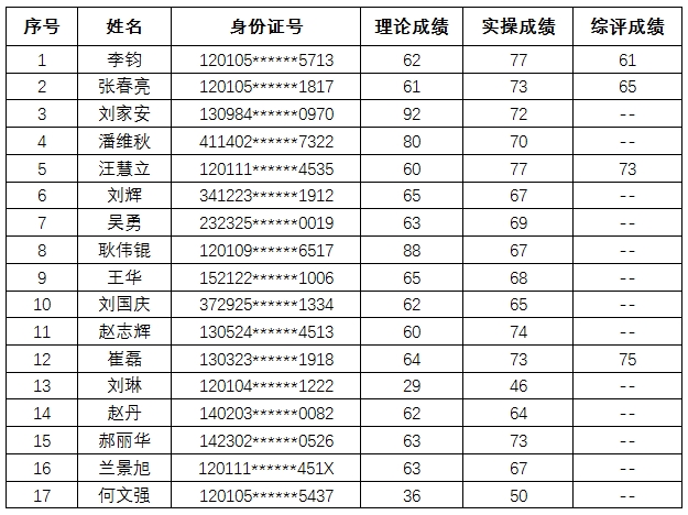 3批成绩.jpg